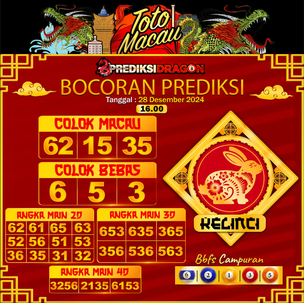 Prediksi Toto Macau Putaran 2 Update Tercepat Akurat 28-12-2024