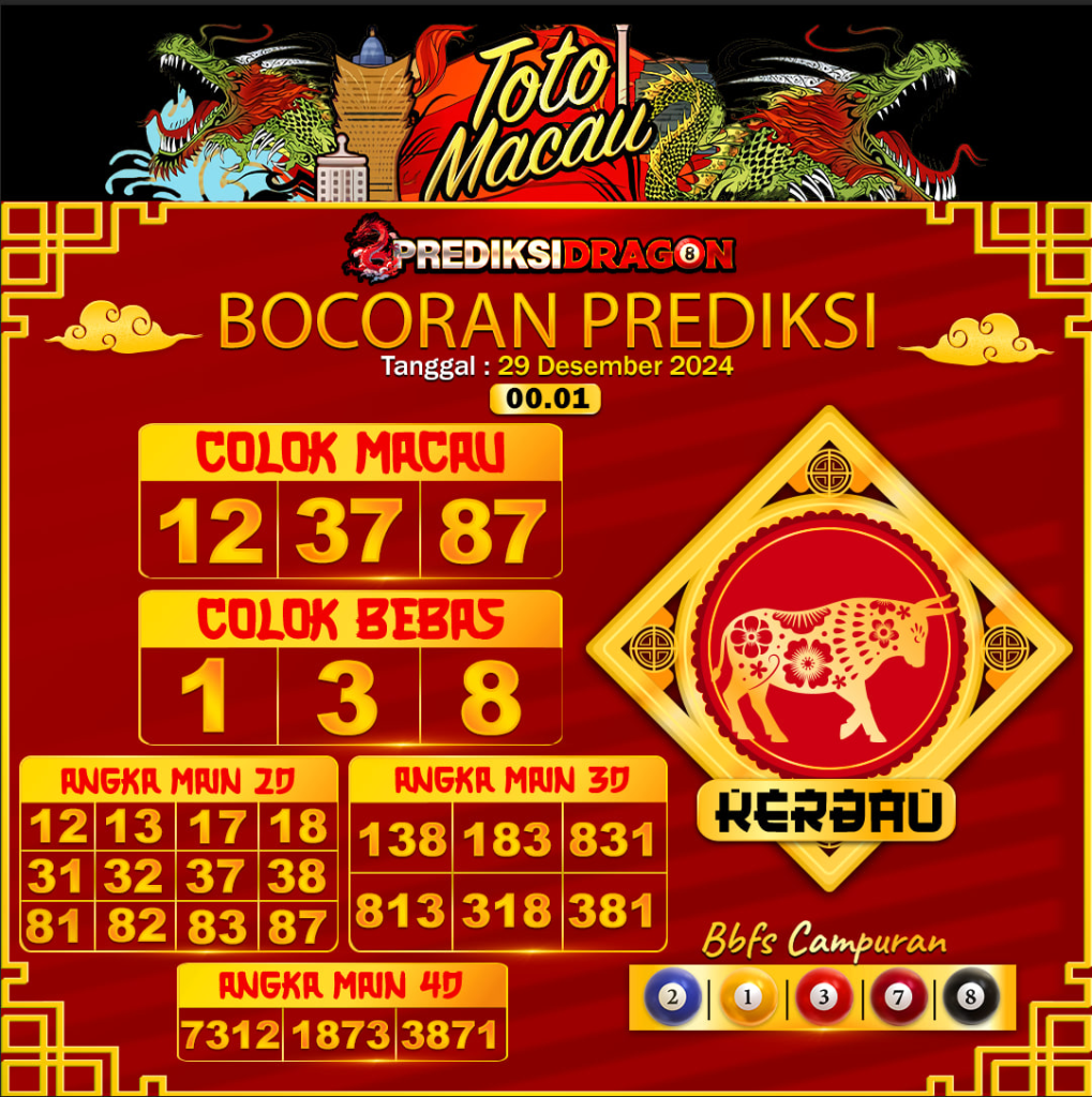 Prediksi Toto Macau Putaran 6 Update Tercepat Akurat 30-12-2024