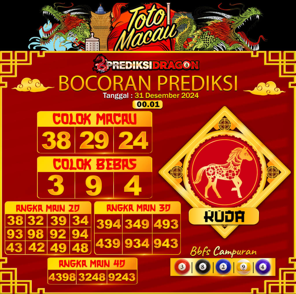 Prediksi Toto Macau Putaran 6 Update Tercepat Akurat 31-12-2024