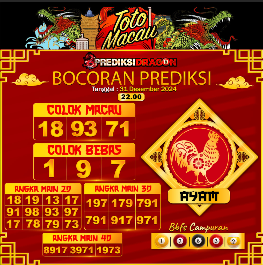 Prediksi Toto Macau Putaran 4 Update Tercepat Akurat 31-12-2024