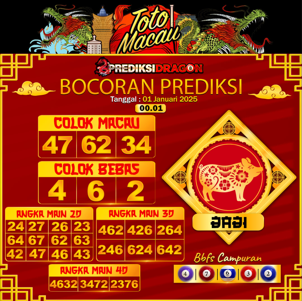 Prediksi Toto Macau Putaran 6 Update Tercepat Akurat 01-01-2025