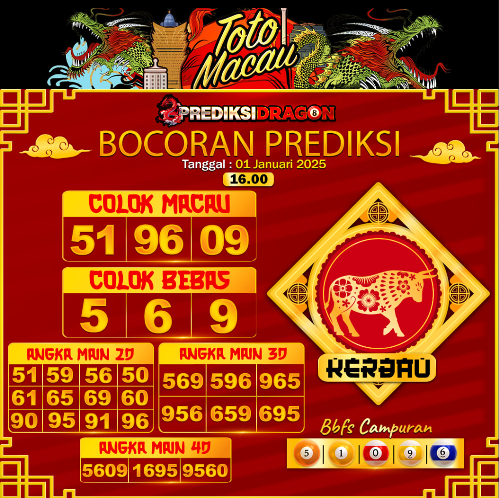 Prediksi Toto Macau Putaran 3 Update Tercepat Akurat 01-01-2025