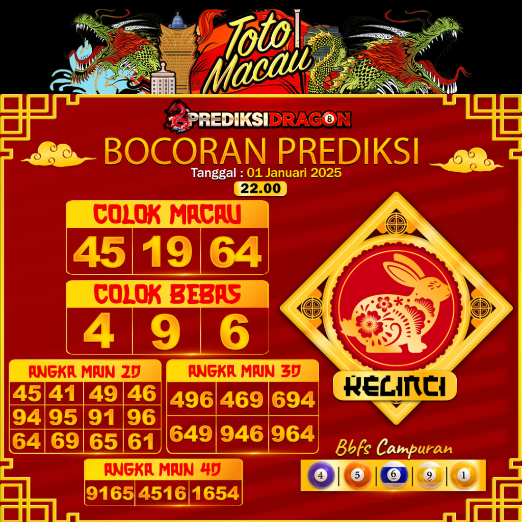 Prediksi Toto Macau Putaran 5 Update Tercepat Akurat 01-01-2025