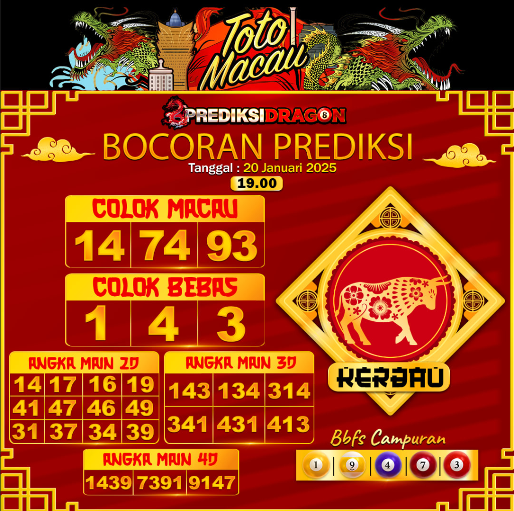 Prediksi Toto Macau Putaran 3 Update Tercepat Akurat 20-01-2025