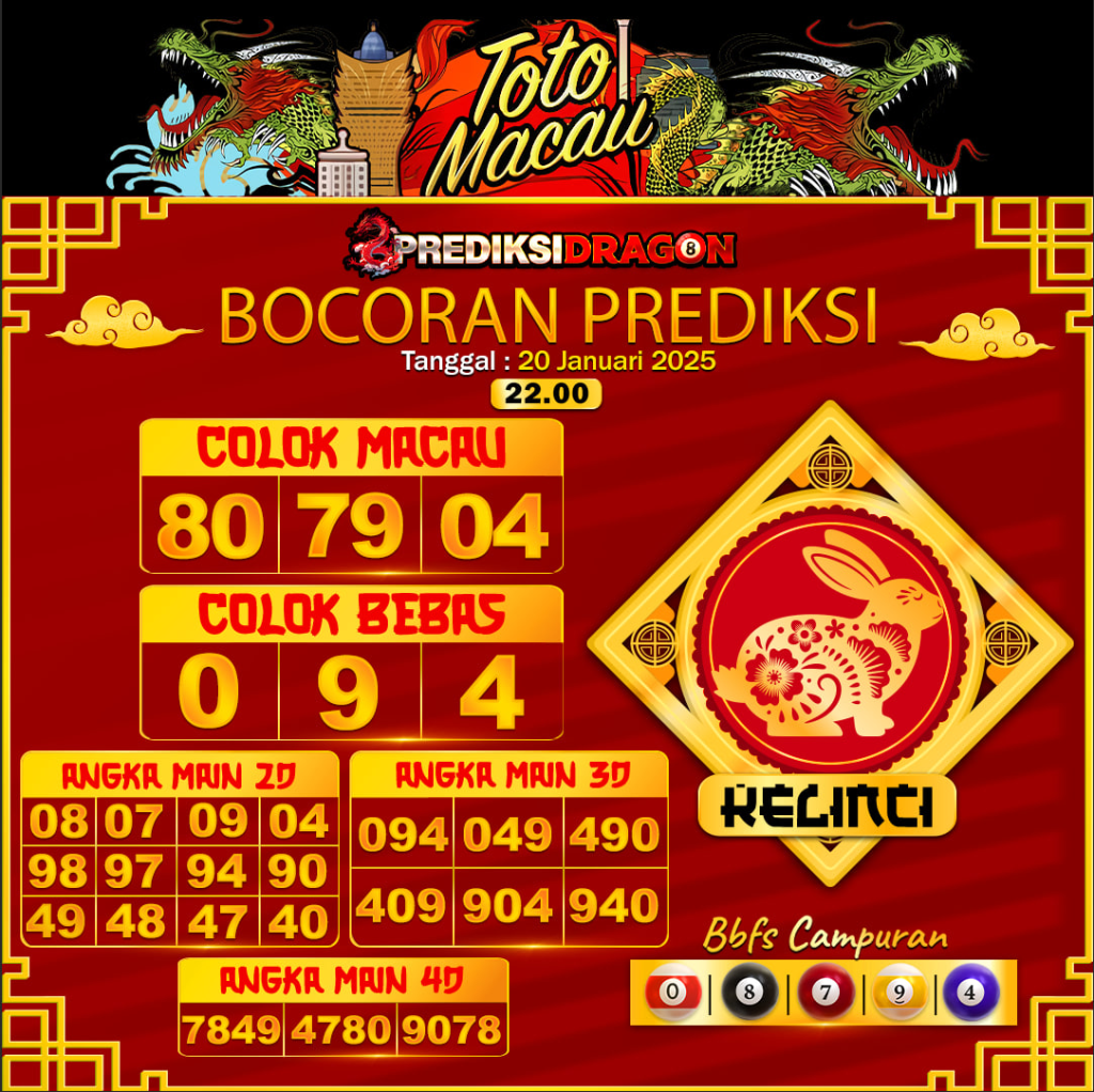 Prediksi Toto Macau Putaran 4 Update Tercepat Akurat 20-01-2025