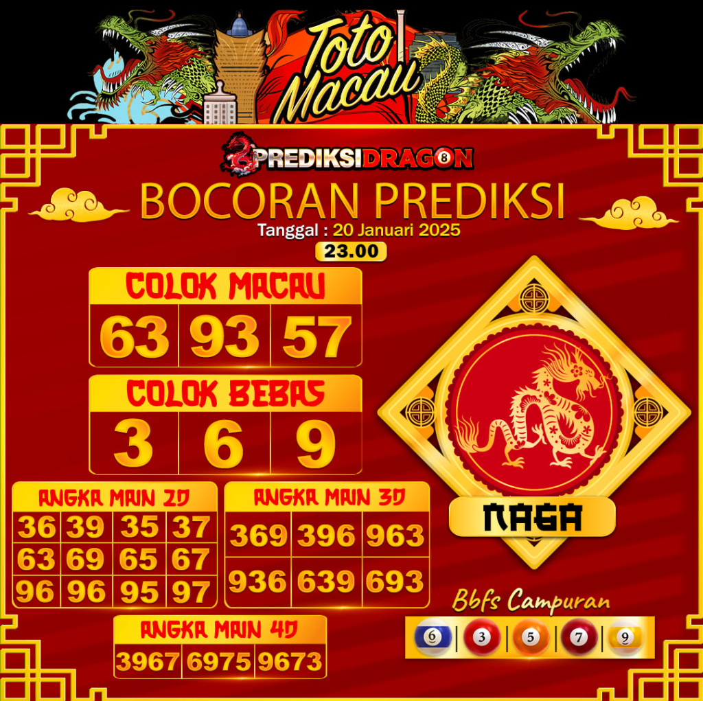 Prediksi Toto Macau Putaran 5 Update Tercepat Akurat 20-01-2025