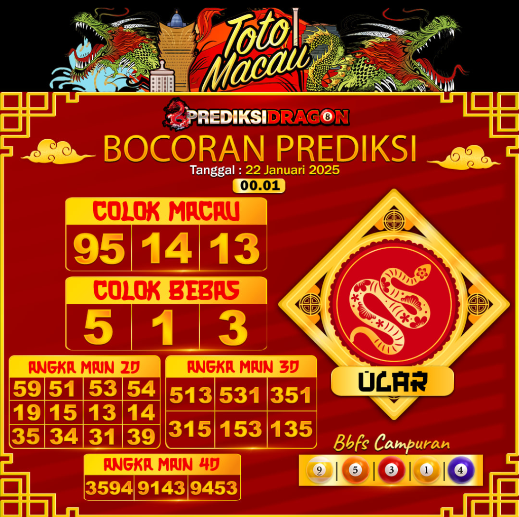 Prediksi Toto Macau Putaran 6 Update Tercepat Akurat 22-01-2025