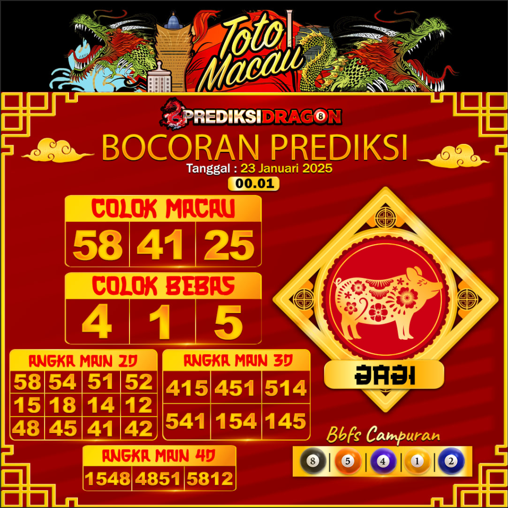 Prediksi Toto Macau Putaran 6 Update Tercepat Akurat 23-01-2025