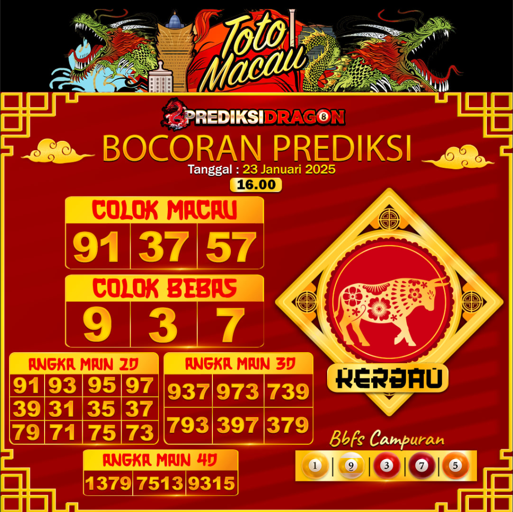 Prediksi Toto Macau Putaran 2 Update Tercepat Akurat 23-01-2025