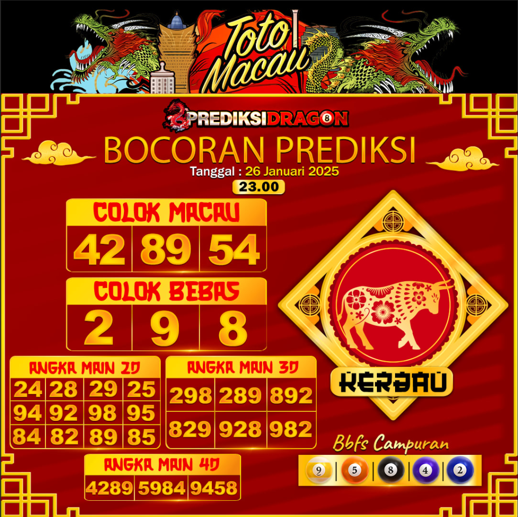 Prediksi Toto Macau Putaran 5 Update Tercepat Akurat 26-01-2025