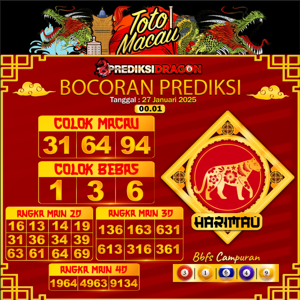 Prediksi Toto Macau Putaran 6 Update Tercepat Akurat 27-01-2025