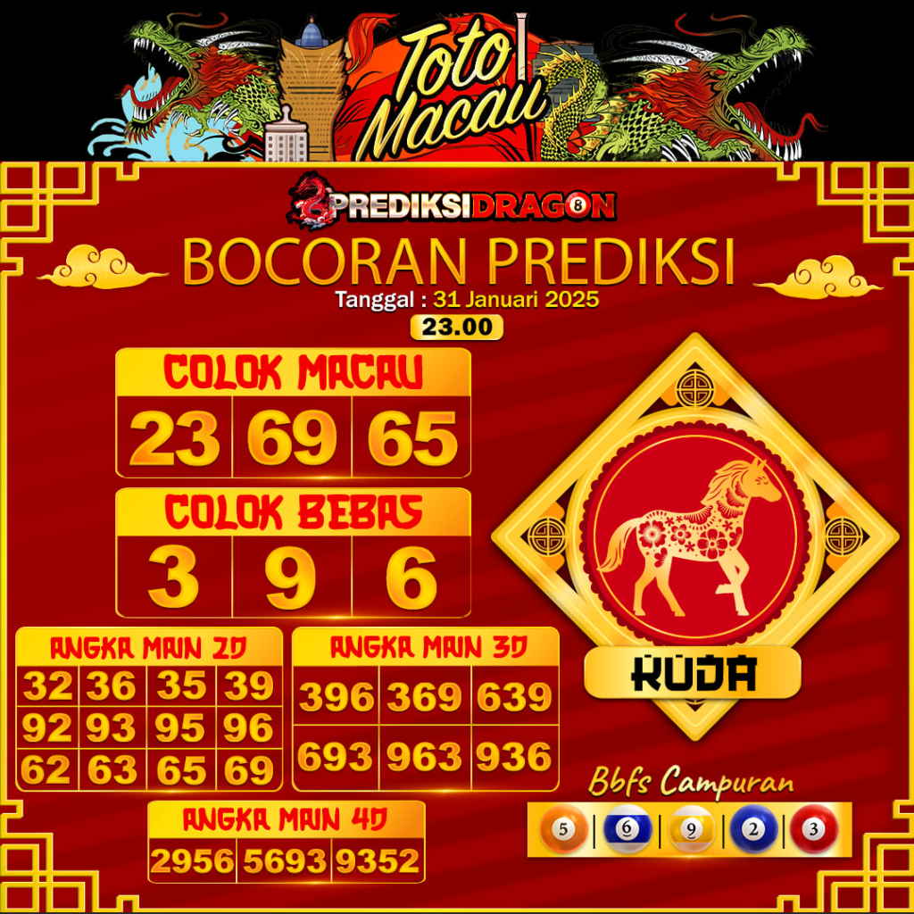 Prediksi Toto Macau Putaran 5 Update Tercepat Akurat 31-01-2025