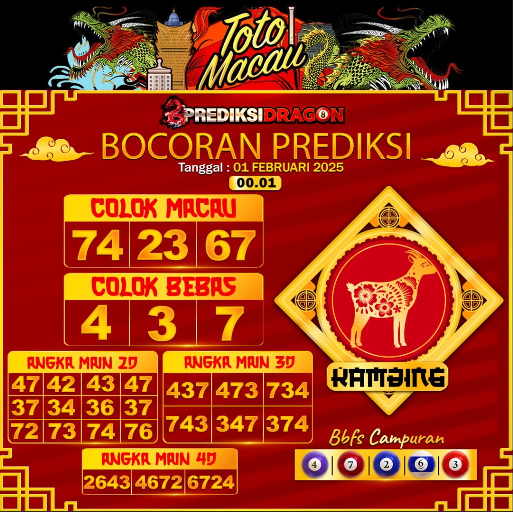 Prediksi Toto Macau Putaran 6 Update Tercepat Akurat 01-02-2025