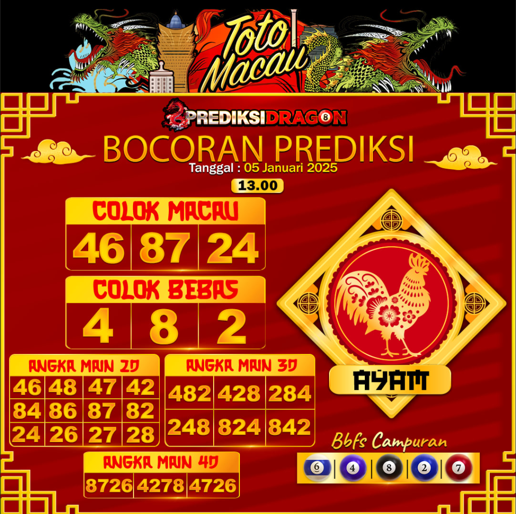 Prediksi Toto Macau Putaran 1 Update Tercepat Akurat 07-01-2025