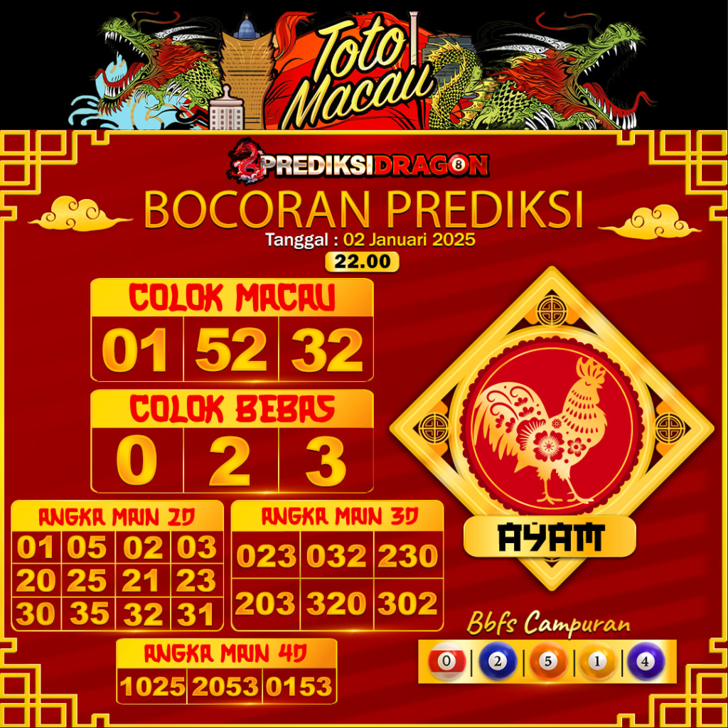 Prediksi Toto Macau Putaran 4 Update Tercepat Akurat 02-01-2025