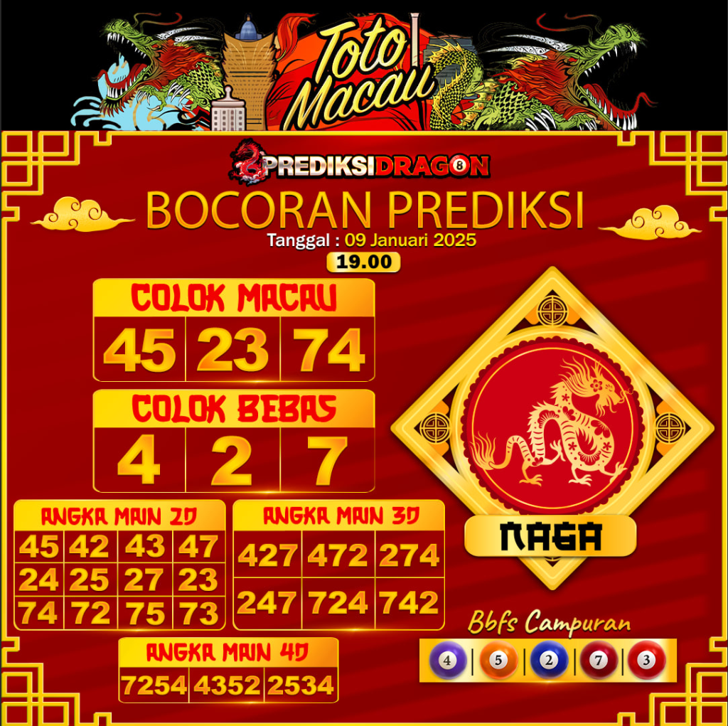 Prediksi Toto Macau Putaran 3 Update Tercepat Akurat 10-01-2025