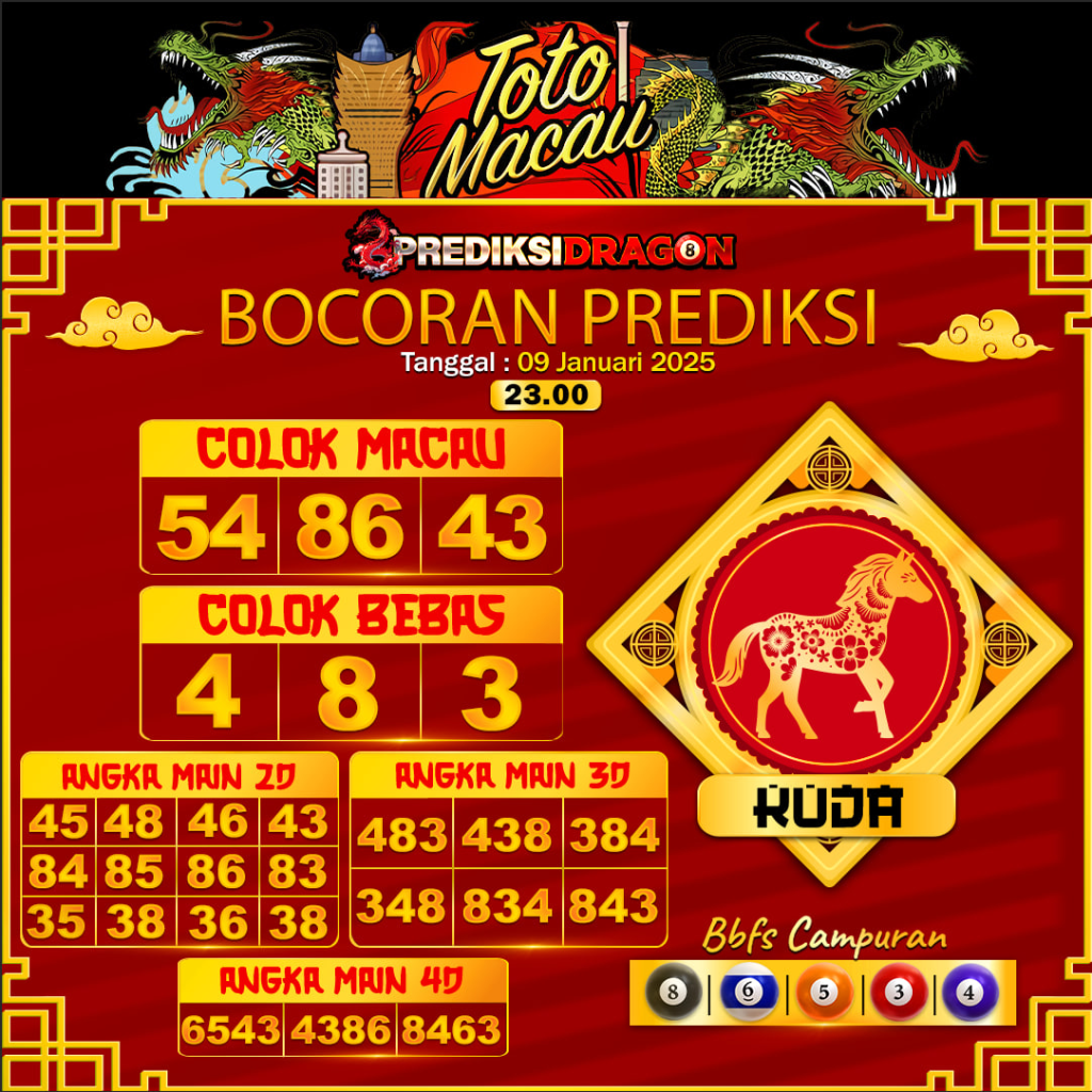 Prediksi Toto Macau Putaran 5 Update Tercepat Akurat 10-01-2025