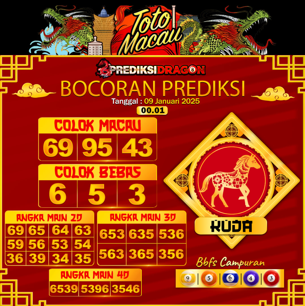 Prediksi Toto Macau Putaran 6 Update Tercepat Akurat 11-01-2025