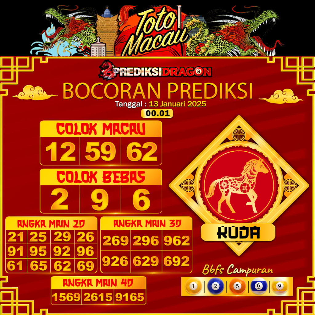 Prediksi Toto Macau Putaran 6 Update Tercepat Akurat 13-01-2025