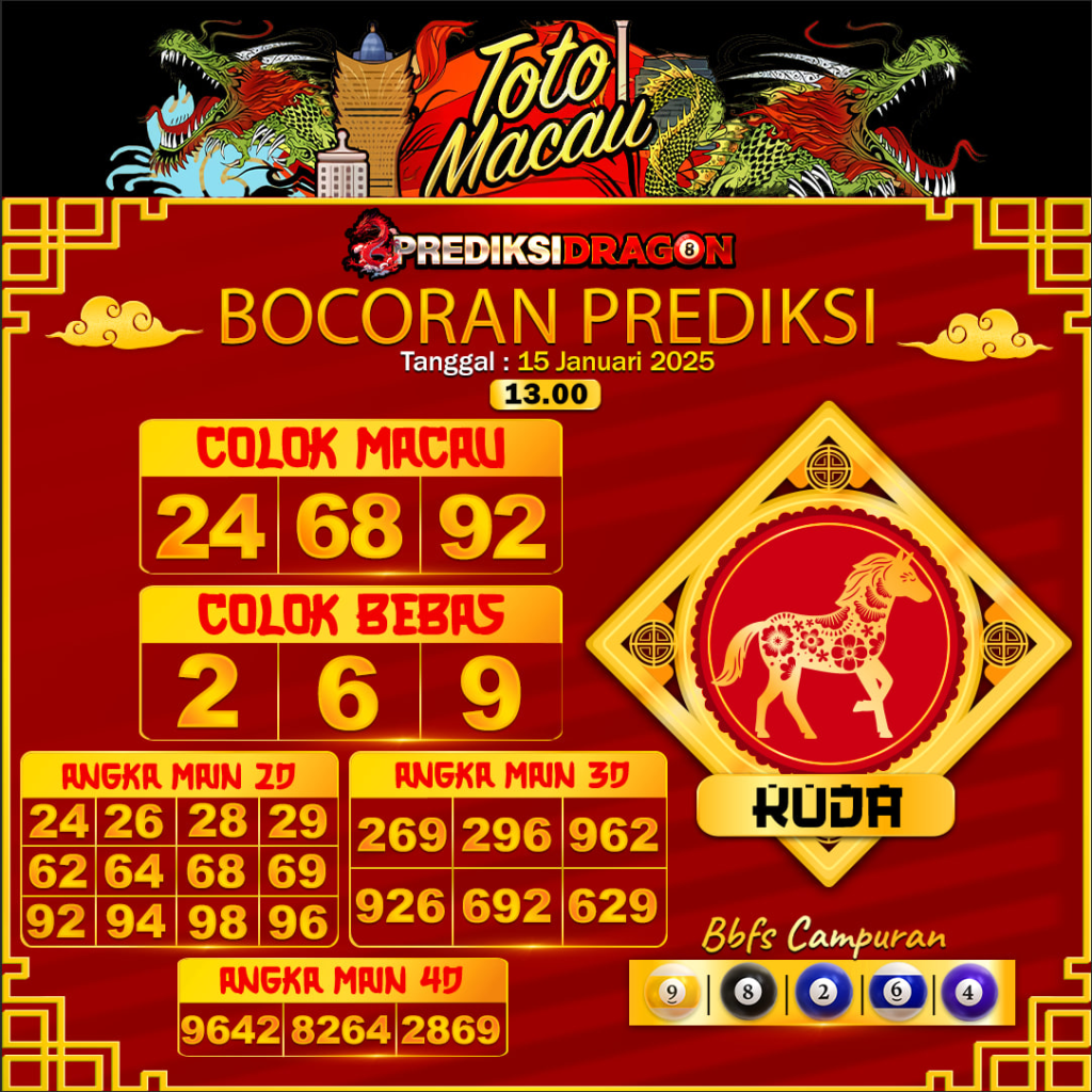 Prediksi Toto Macau Putaran 1 Update Tercepat Akurat 15-01-2025