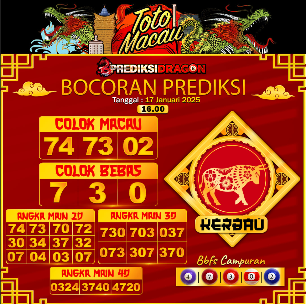 Prediksi Toto Macau Putaran 2 Update Tercepat Akurat 17-01-2025