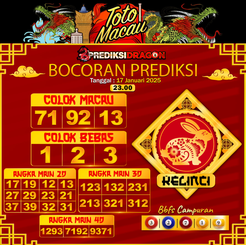 Prediksi Toto Macau Putaran 5 Update Tercepat Akurat 17-01-2025