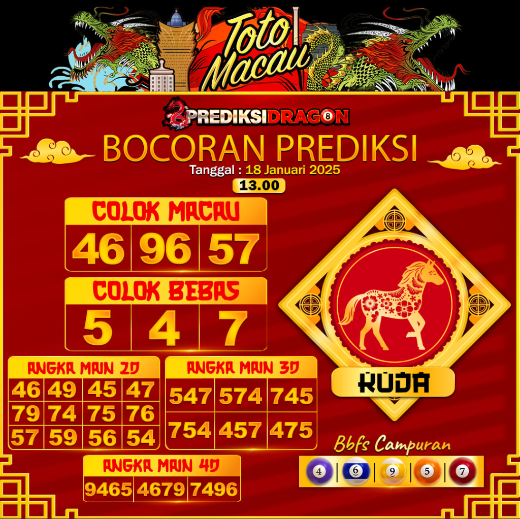 Prediksi Toto Macau Putaran 1 Update Tercepat Akurat 18-01-2025