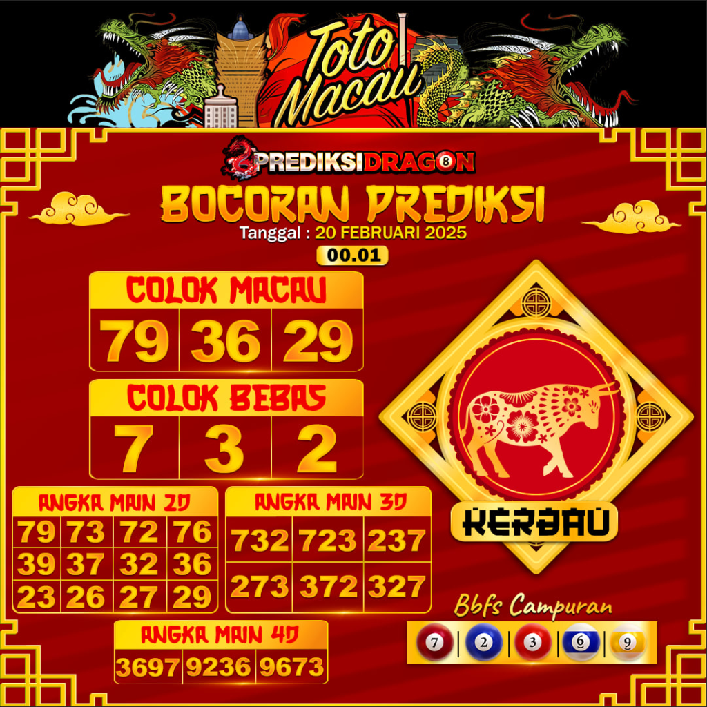 Prediksi Toto Macau Putaran 6 Update Tercepat Akurat 20-02-2025