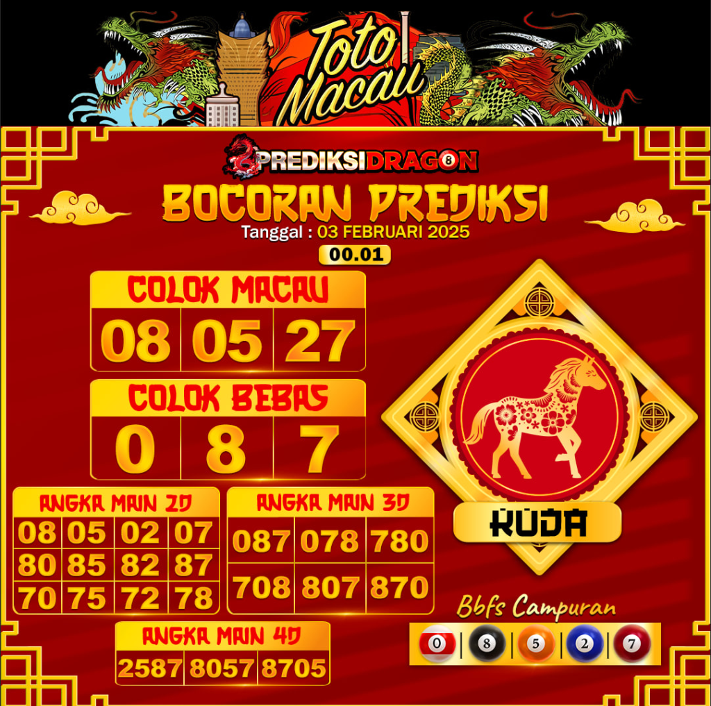 Prediksi Toto Macau Putaran 6 Update Tercepat Akurat 03-02-2025