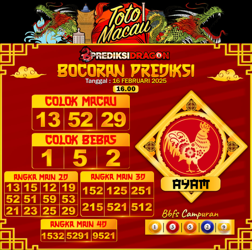 Prediksi Toto Macau Putaran 2 Update Tercepat Akurat 16-02-2025