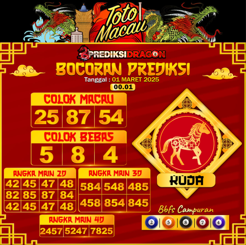 Prediksi Toto Macau Putaran 6 Update Tercepat Akurat 02-03-2025