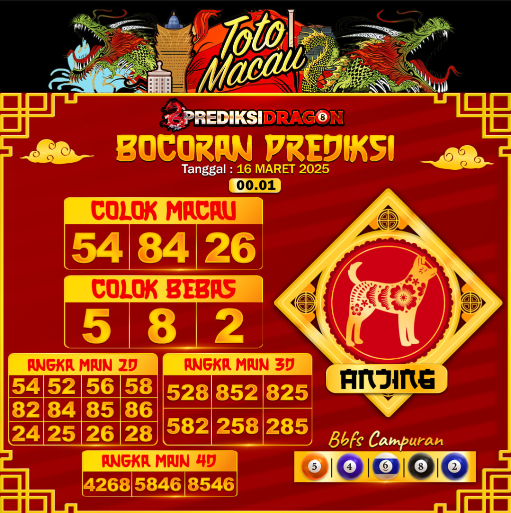 Prediksi Toto Macau Putaran 6 Update Tercepat Akurat 16-03-2025