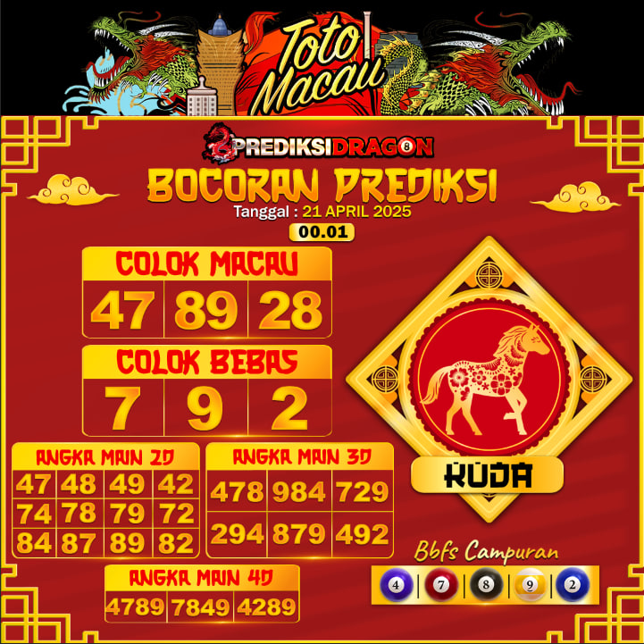 Prediksi Toto Macau Putaran 6 Update Tercepat Akurat 21-04-2025