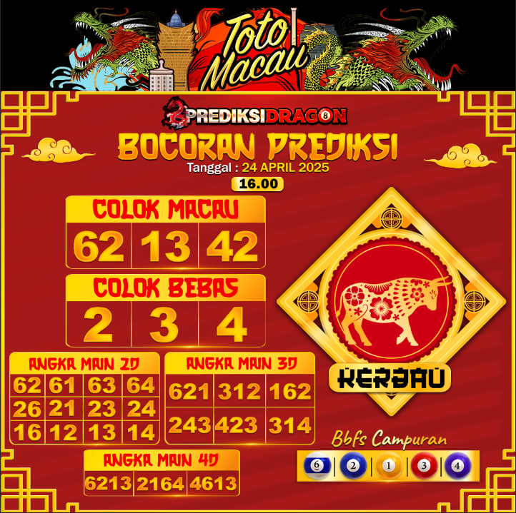 Prediksi Toto Macau Putaran 2 Update Tercepat Akurat 24-04-2025