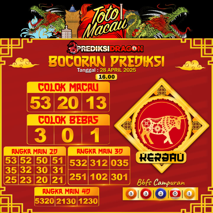 Prediksi Toto Macau Putaran 2 Update Tercepat Akurat 28-04-2025