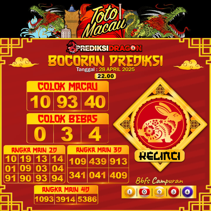 Prediksi Toto Macau Putaran 4 Update Tercepat Akurat 28-04-2025