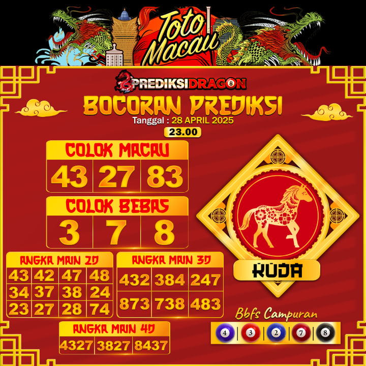 Prediksi Toto Macau Putaran 5 Update Tercepat Akurat 28-04-2025