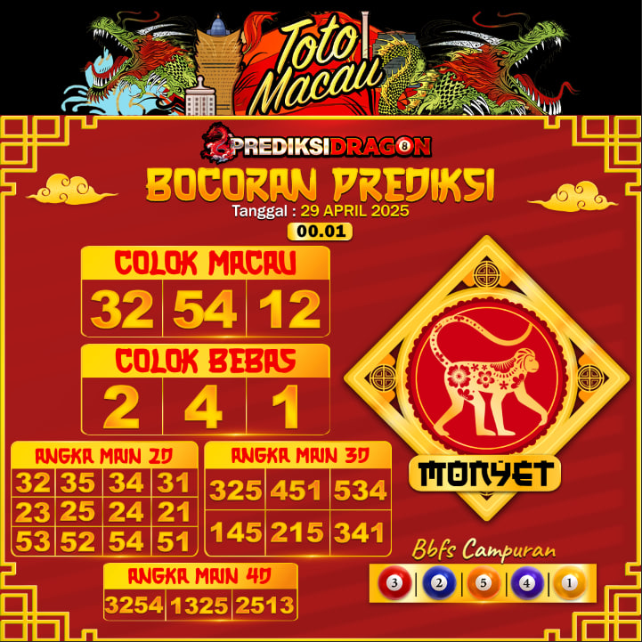 Prediksi Toto Macau Putaran 6 Update Tercepat Akurat 29-04-2025