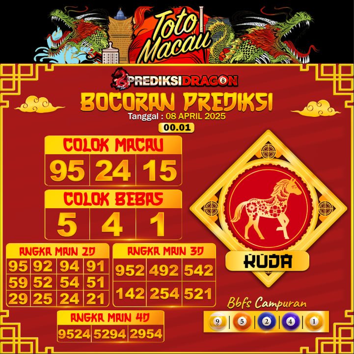 Prediksi Toto Macau Putaran 6 Update Tercepat Akurat 08-04-2025