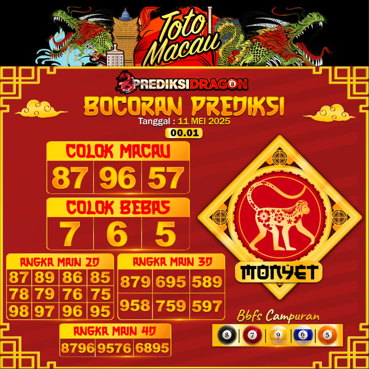 Prediksi Toto Macau Putaran 6 Update Tercepat Akurat 11-05-2025