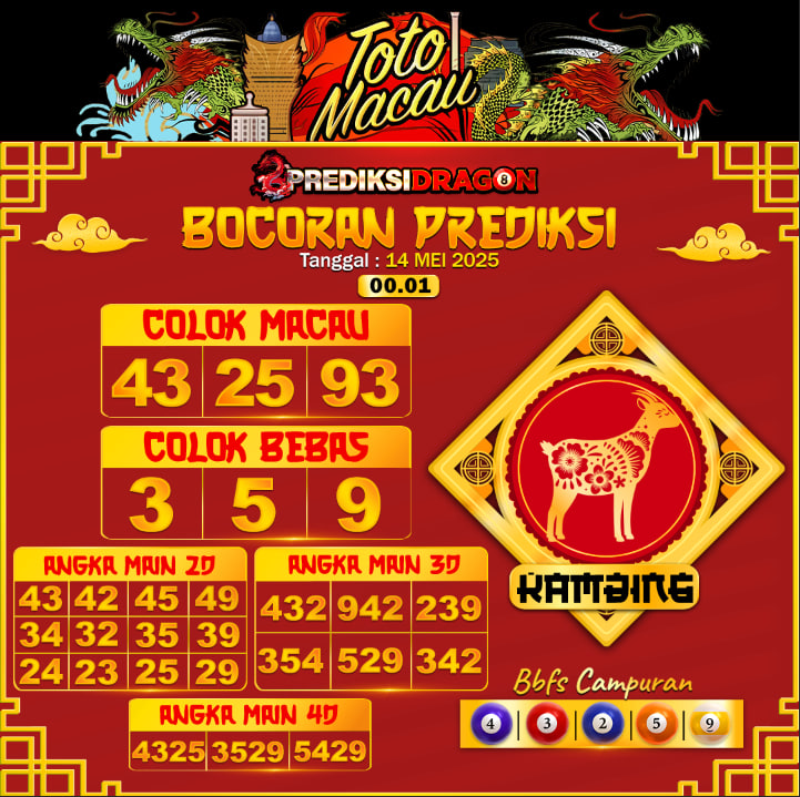 Prediksi Toto Macau Putaran 6 Update Tercepat Akurat 14-05-2025